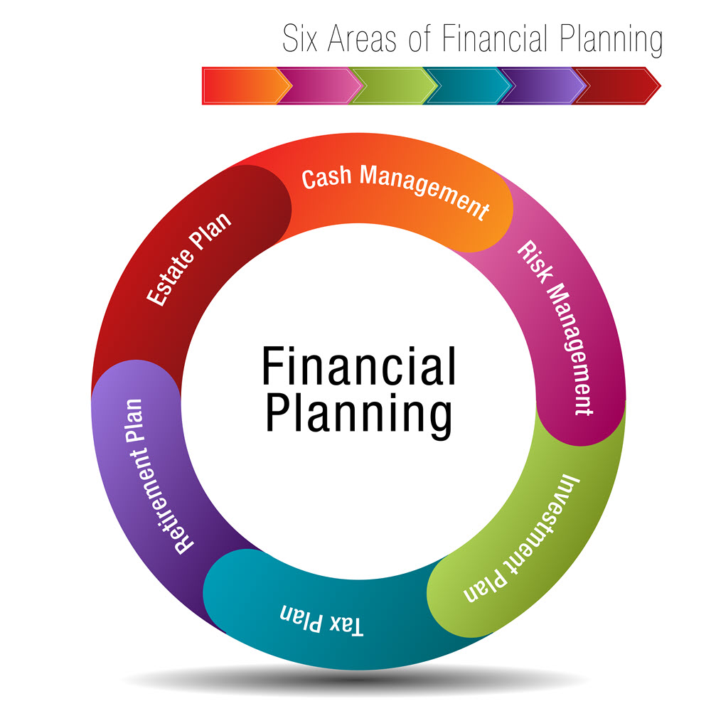 six-areas-financial-planning