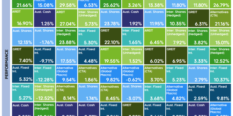 2023-the-year-that-was-asset-returns-quilt-by-zenith_orig